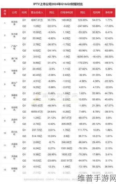 博通公司2024财年第二财季财报亮眼，手游行业迎来新机遇？