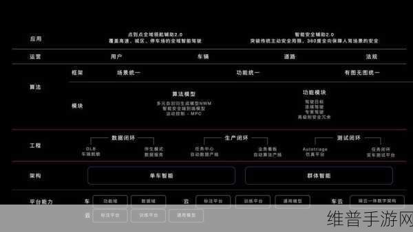 蔚来神玑5nm智驾芯片流片成功，手游性能与体验迎来革命性飞跃