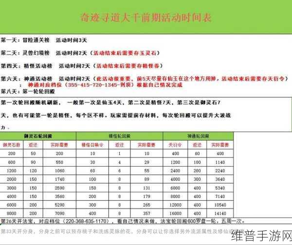 寻道大千神通灌顶活动深度攻略大全