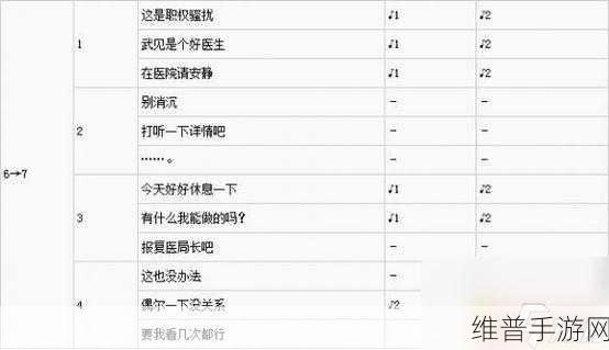 女神异闻录 5 皇家版武见妙好感度提升秘籍
