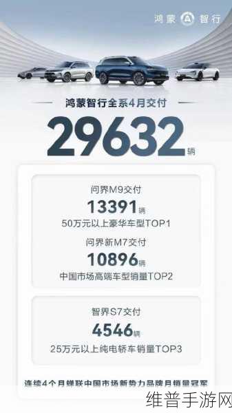 鸿蒙智行2024成绩单闪耀，全年交付破44万，新势力销量冠军实至名归