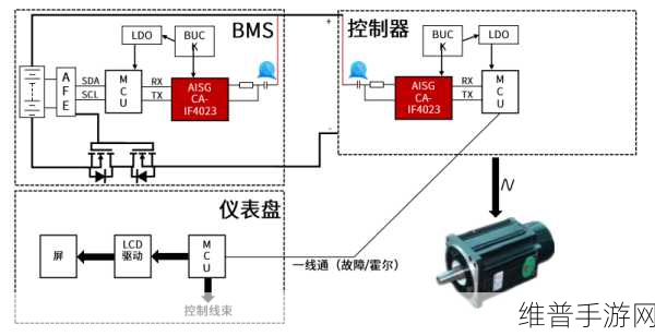 川土微电子新品助力手游硬件升级，CA-IS3211SCWG单通道隔离栅极驱动器详解