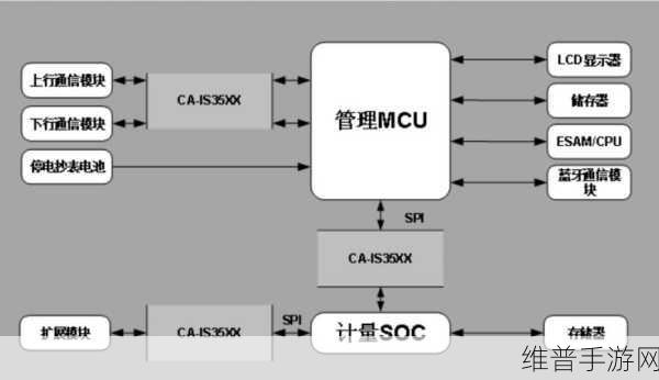川土微电子新品助力手游硬件升级，CA-IS3211SCWG单通道隔离栅极驱动器详解