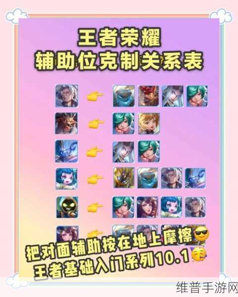 王者荣耀当前版本热门辅助英雄全解析