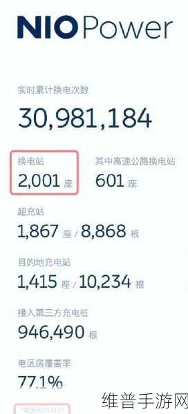 蔚来加速布局湖北，手游玩家迎来充电新纪元，年底省内换电站将突破45座！