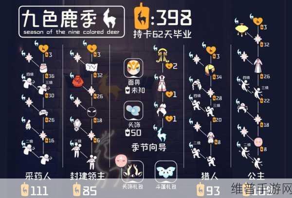 光遇九色鹿季舞蛇人先祖兑换物品全解析