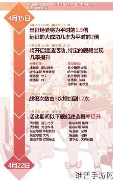 战舰少女5-4关卡路线选择深度攻略