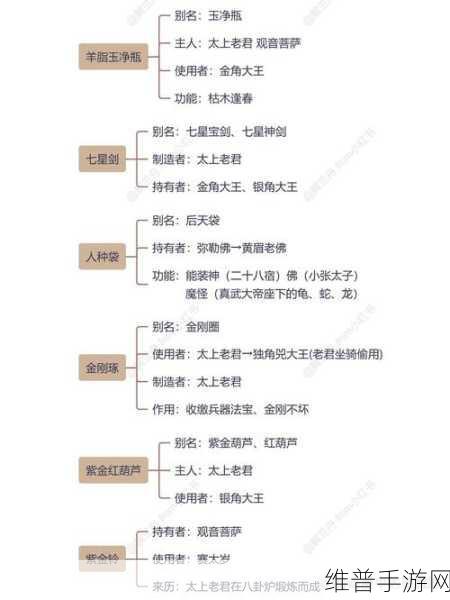 少年西游记 2 之李白猴阵容法宝秘籍