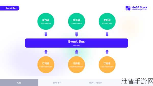 CQRS在手游开发中的必要性及其问题解决之道