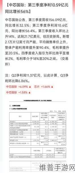 中芯国际Q2财报亮点纷呈，业绩增长强劲，为手游产业注入新动力