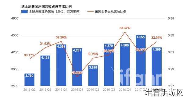 中芯国际Q2财报亮点纷呈,业绩增长强劲,为手游产业注入新动力