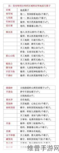 燕云十六声狂澜装备获取全攻略