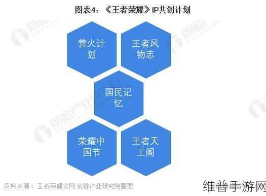 王者荣耀流量包热点共享全解析，能否实现与操作指南