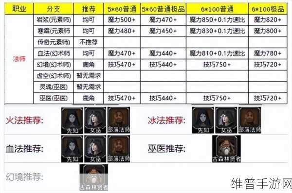 地下城堡 2 法师培养攻略，顺序与技巧全解析