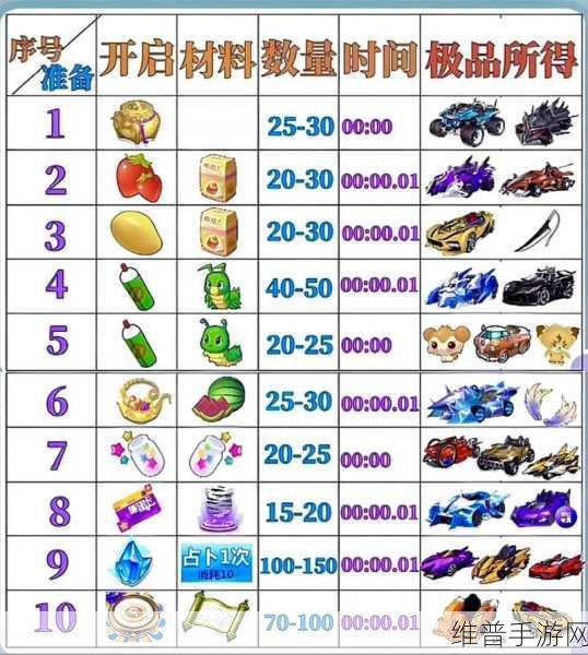 QQ飞车手游赛道全攻略，解锁所有赛道名字与特色