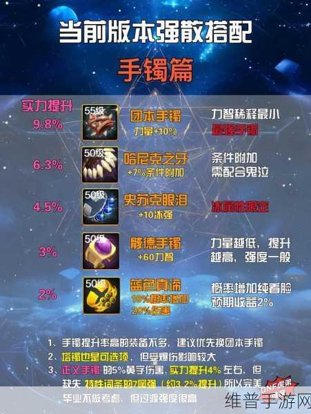 DNF手游搬砖党必备，首饰选择与搭配攻略