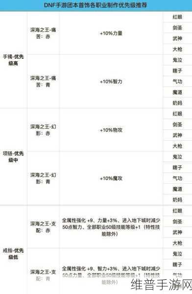 DNF手游搬砖党必备，首饰选择与搭配攻略