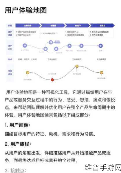 手游微服务架构下的用户认证，深度解析与实战指南