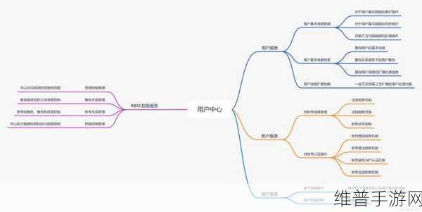 手游微服务架构下的用户认证,深度解析与实战指南