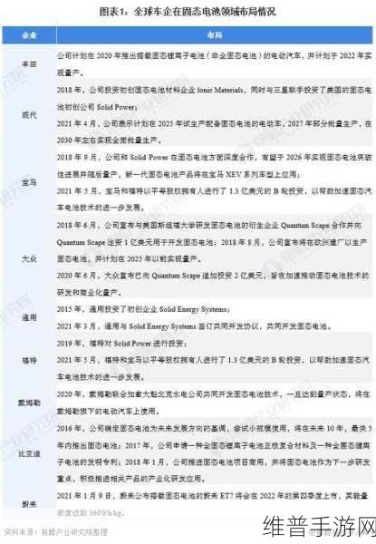 全固态电池产业链加速布局，手游公司迎来续航革命新曙光