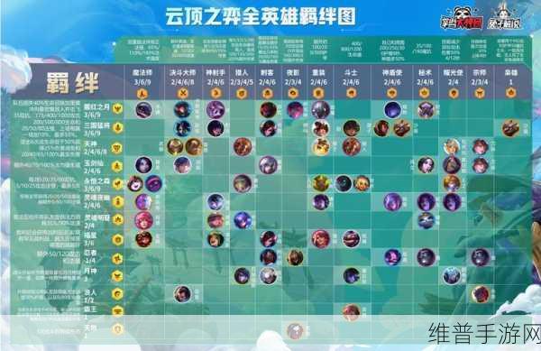 云顶之弈S4赛季，揭秘最强羁绊阵容攻略