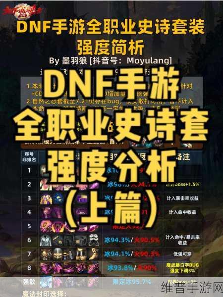 DNF 男法师职业全解析，助你畅玩手游