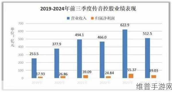 芯导科技闪耀业界，荣获传音控股2024年度优秀供应商奖，手游公司视角下的技术赋能与攻略数据优化