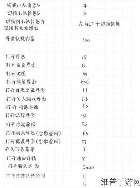 原神 PC 端配置要求全解析，畅玩无忧指南