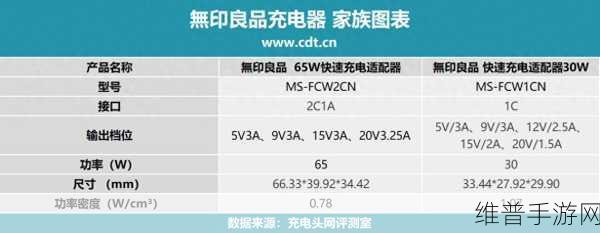 手游玩家必备,便携式电源适配器的全面解析与选择指南