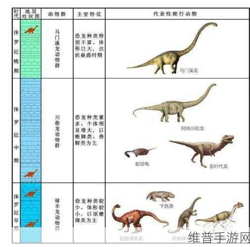 侏罗纪世界进化，深度解析克氏龙的奥秘
