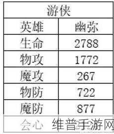 风色幻想命运传说等级压制机制深度解析与攻略指南