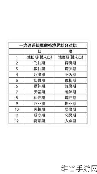 一念逍遥功法升级全攻略，解锁你的修仙之路