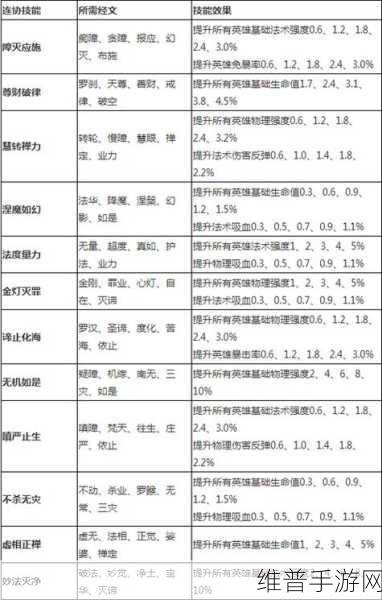 乱斗西游经文获取与搭配全攻略