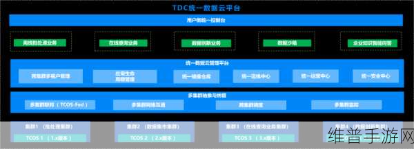 数智融合新纪元，手游公司如何借四个一体化打造一站式大数据平台