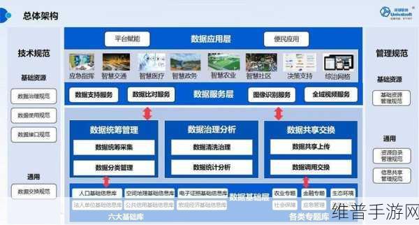 数智融合新纪元，手游公司如何借四个一体化打造一站式大数据平台