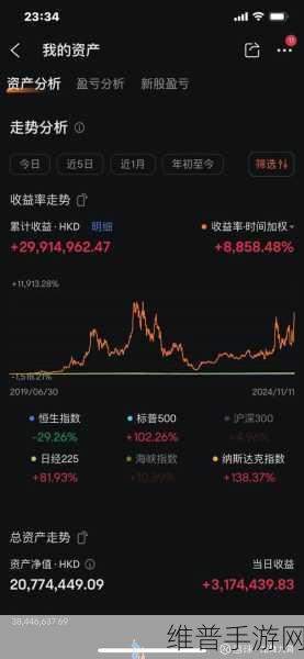 特斯拉三季度盈利超预期，华尔街手游投资风向标？