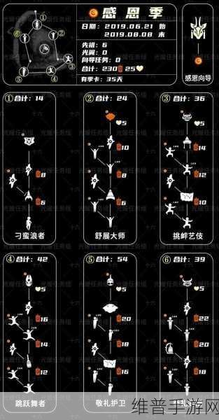 光遇全季节顺序及详细攻略指南