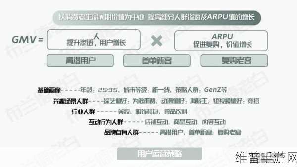 全场景时代手游攻略，解锁用户洞察，精准触达消费者新策略