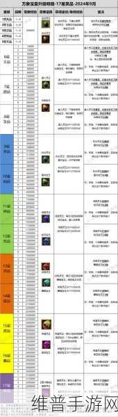 探寻珍馐秘籍，诛仙手游珍馐美味支线完成全攻略