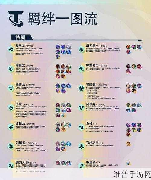 金铲铲之战巨龙之巢阵容深度攻略，解锁上分秘籍