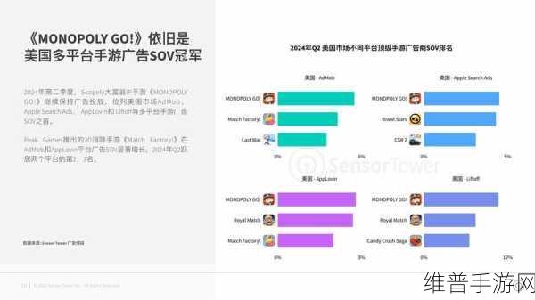 Omdia研究揭示大尺寸电视面板趋势，手游公司如何应对显示面积需求增长8%的机遇