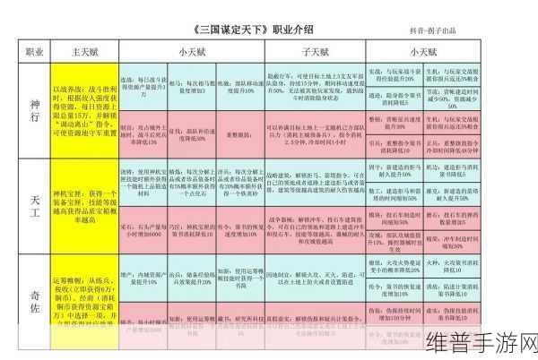 三国志战略版深度攻略，Daniel解析新晋减伤战法——奇计良谋