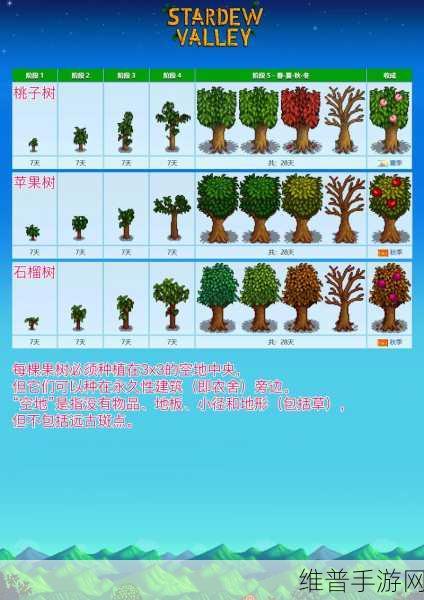 星露谷物语，职业更改全攻略指南