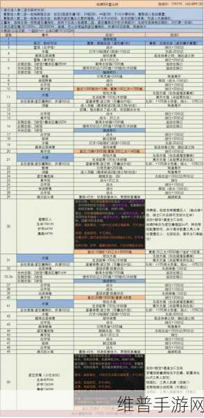 地下城堡3探险记，深入品味面包与炸鸡的奇妙冒险攻略
