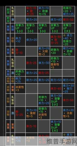 怪物猎人2G手游深度攻略，揭秘特殊攻击机制