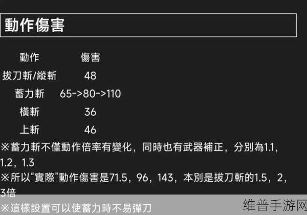 怪物猎人2G手游深度攻略，揭秘特殊攻击机制