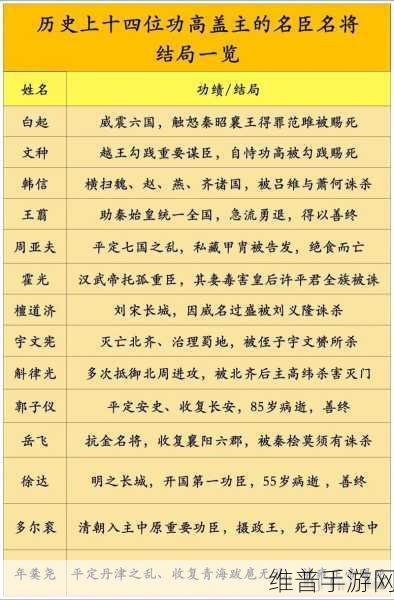 远征将士，武将实力大揭秘，谁能称霸战场？