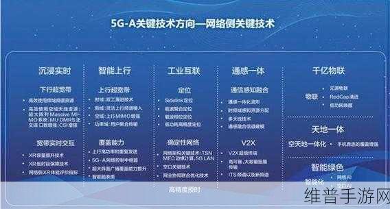 芯讯通5G-A模组SIM8390系列，为手游产业注入强劲动力，助力物联网繁荣生长