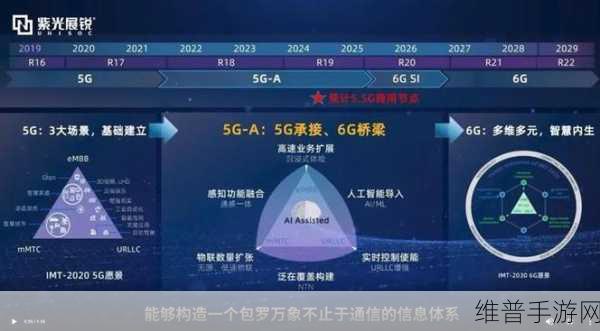 芯讯通5G-A模组SIM8390系列,为手游产业注入强劲动力,助力物联网繁荣生长