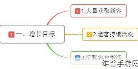 十三月手游，上升精华获取全攻略